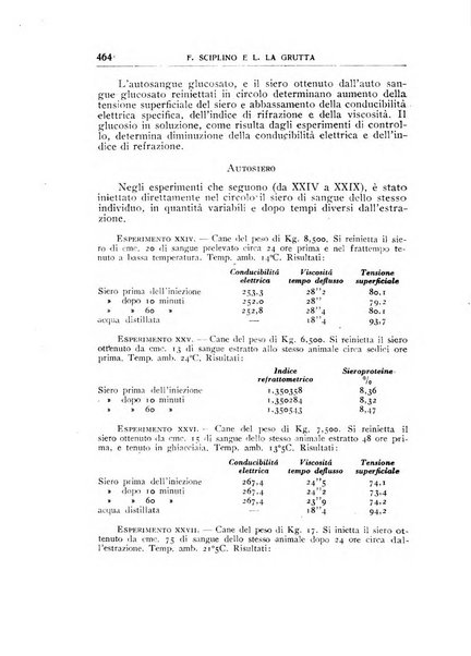 Rivista di patologia sperimentale