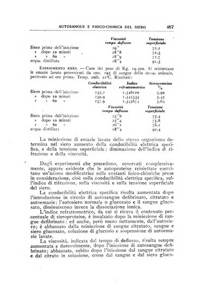 Rivista di patologia sperimentale