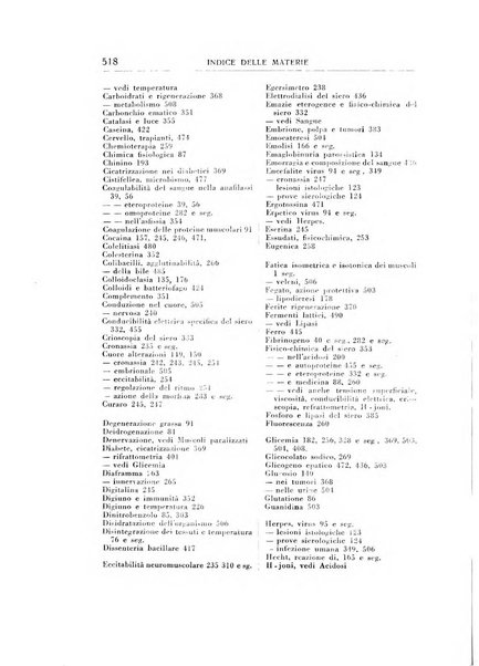 Rivista di patologia sperimentale