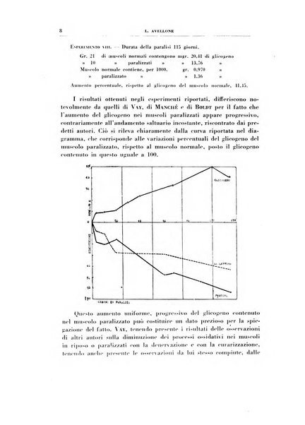 Rivista di patologia sperimentale