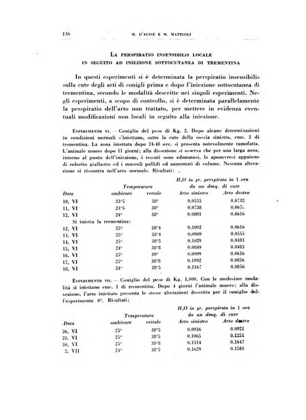 Rivista di patologia sperimentale