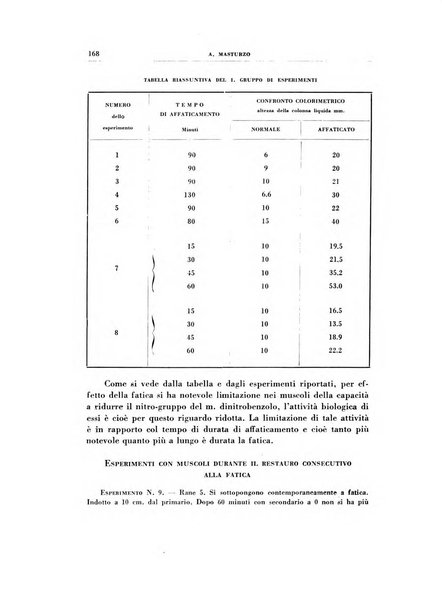 Rivista di patologia sperimentale