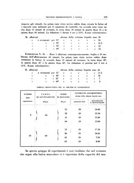 Rivista di patologia sperimentale