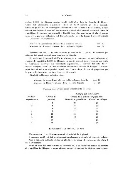 Rivista di patologia sperimentale