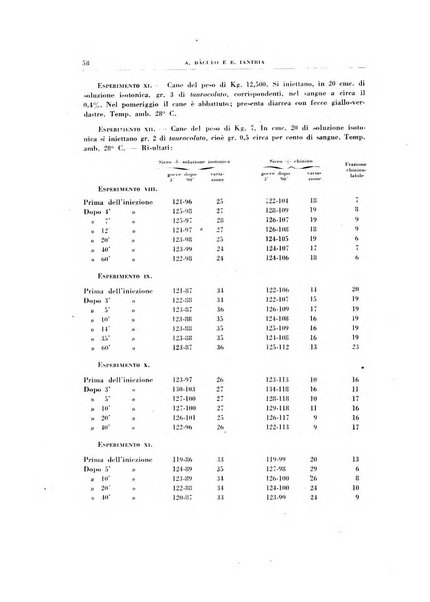 Rivista di patologia sperimentale