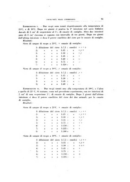 Rivista di patologia sperimentale