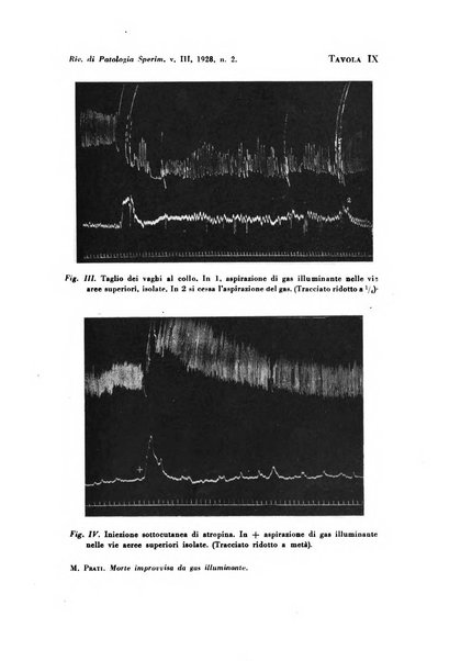 Rivista di patologia sperimentale