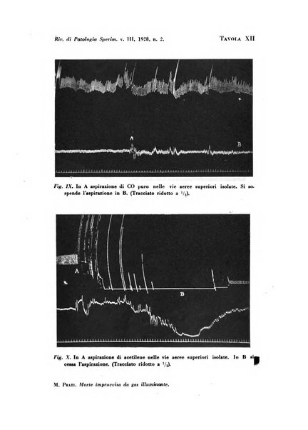 Rivista di patologia sperimentale