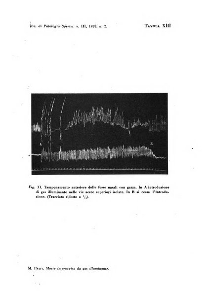 Rivista di patologia sperimentale