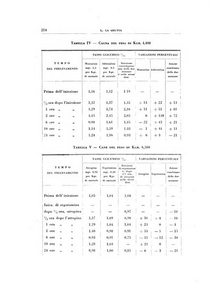 Rivista di patologia sperimentale