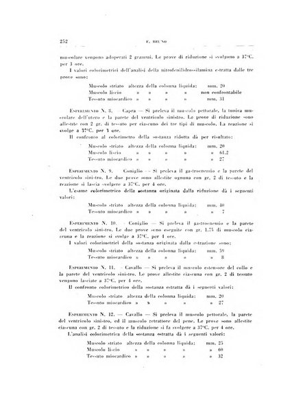 Rivista di patologia sperimentale