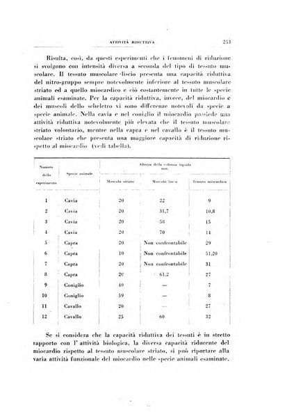 Rivista di patologia sperimentale