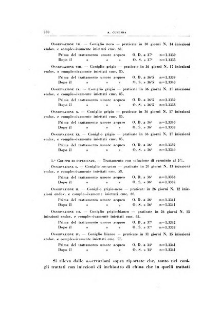 Rivista di patologia sperimentale