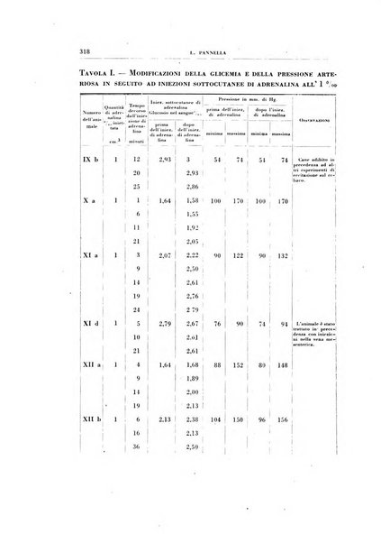 Rivista di patologia sperimentale