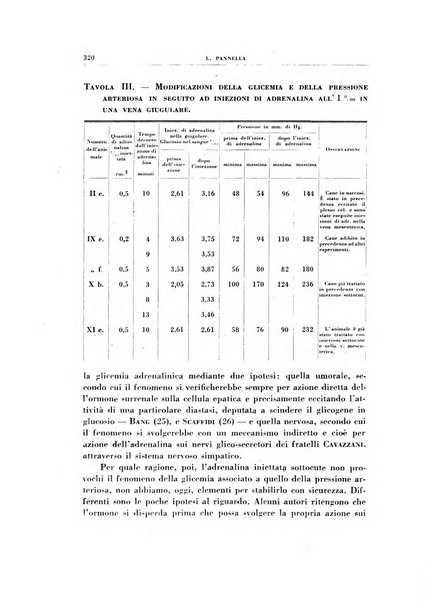 Rivista di patologia sperimentale