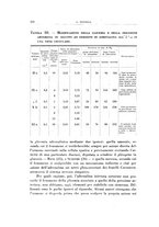 giornale/TO00194139/1928/unico/00000414