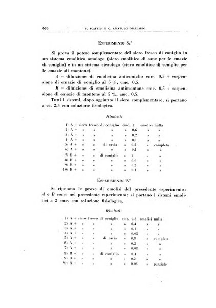 Rivista di patologia sperimentale