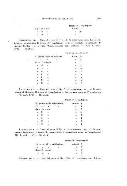 Rivista di patologia sperimentale