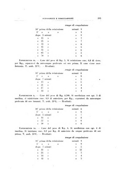 Rivista di patologia sperimentale