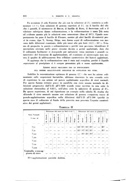 Rivista di patologia sperimentale