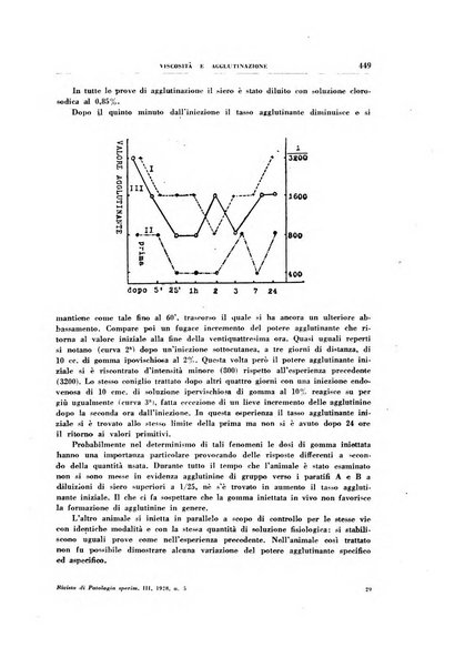 Rivista di patologia sperimentale