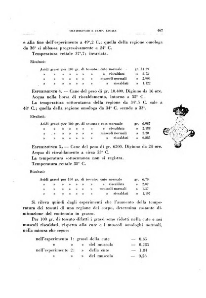 Rivista di patologia sperimentale