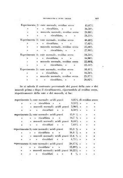 Rivista di patologia sperimentale