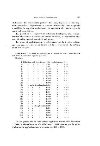 Rivista di patologia sperimentale