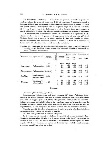 Rivista di patologia sperimentale