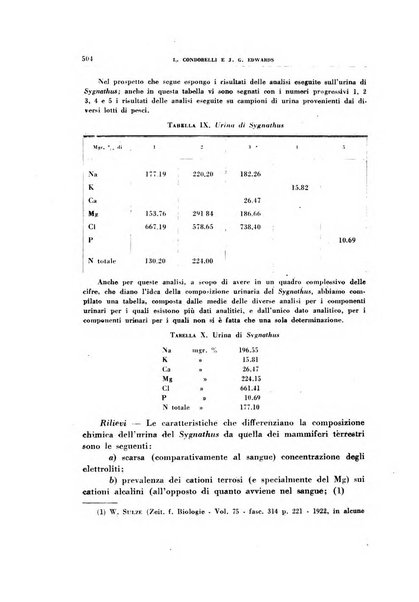 Rivista di patologia sperimentale