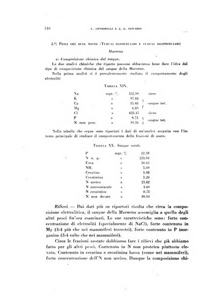 Rivista di patologia sperimentale