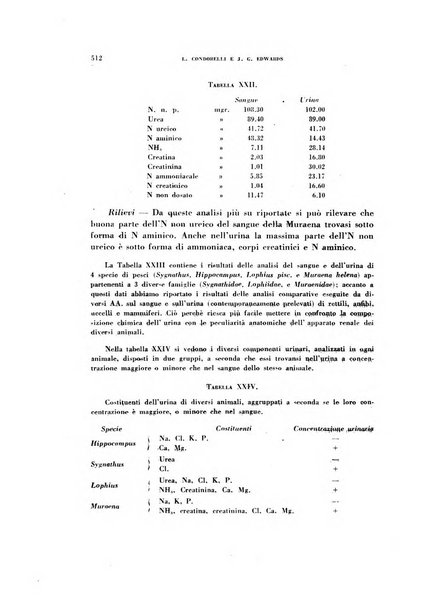 Rivista di patologia sperimentale