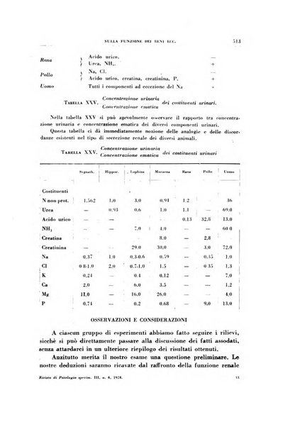 Rivista di patologia sperimentale