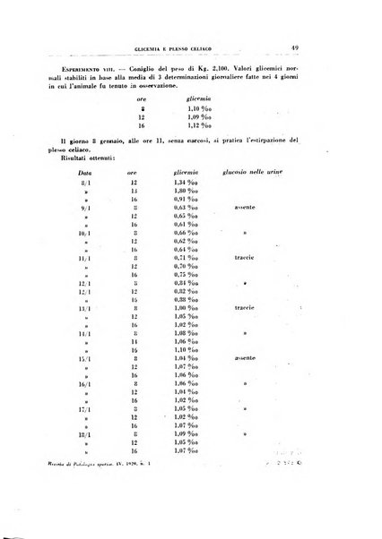 Rivista di patologia sperimentale