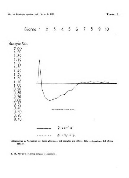 Rivista di patologia sperimentale