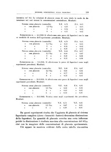 Rivista di patologia sperimentale