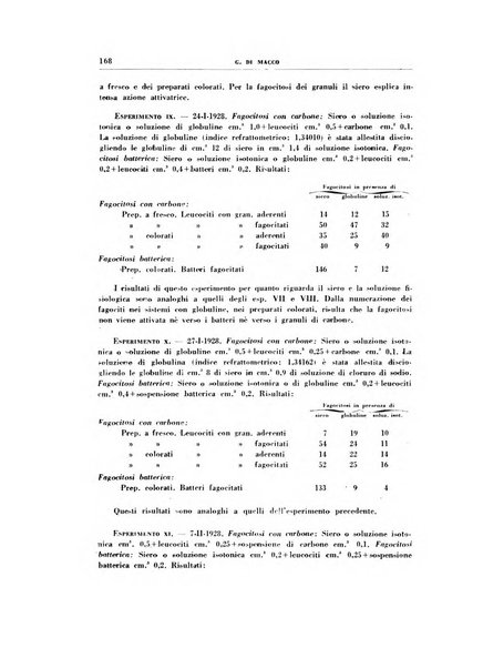 Rivista di patologia sperimentale