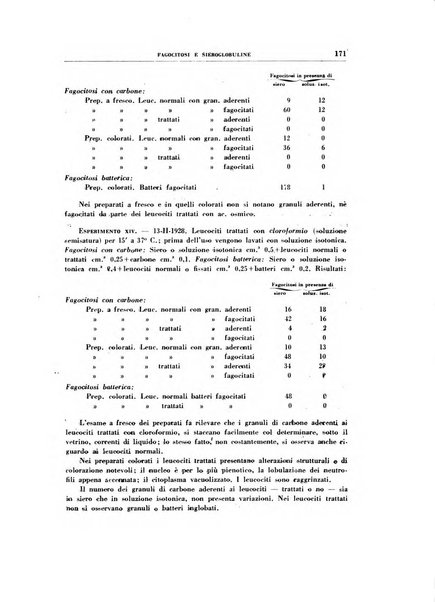 Rivista di patologia sperimentale