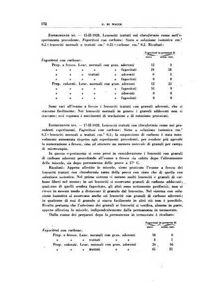 Rivista di patologia sperimentale