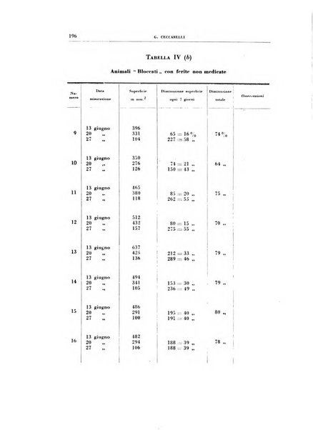 Rivista di patologia sperimentale