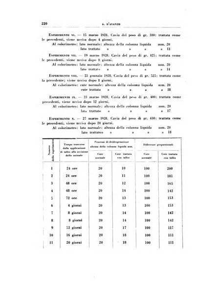 Rivista di patologia sperimentale