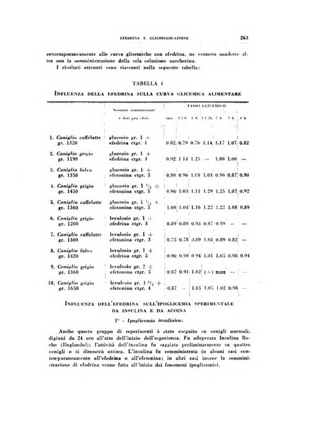 Rivista di patologia sperimentale