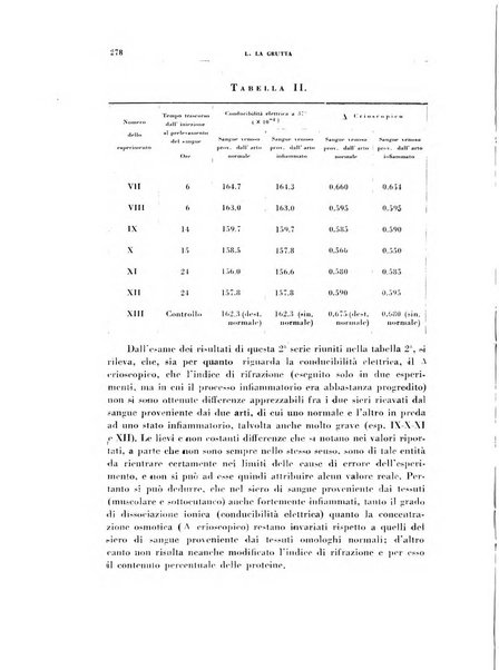 Rivista di patologia sperimentale