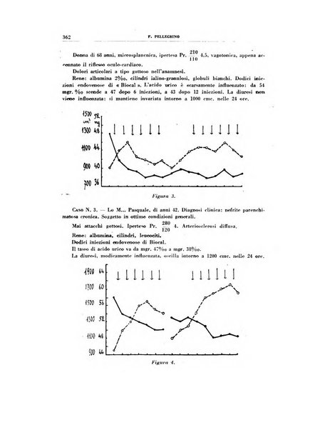 Rivista di patologia sperimentale