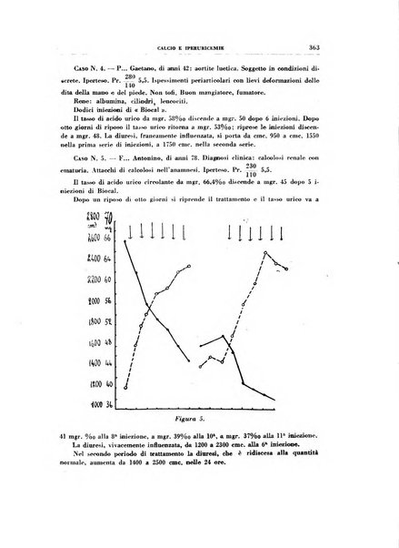 Rivista di patologia sperimentale