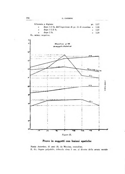 Rivista di patologia sperimentale