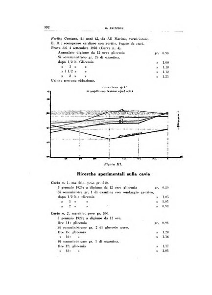 Rivista di patologia sperimentale