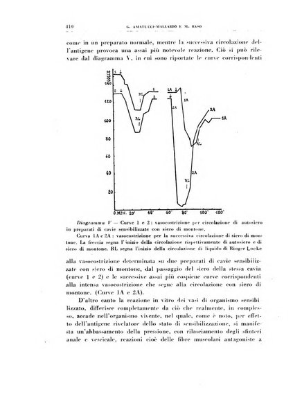 Rivista di patologia sperimentale