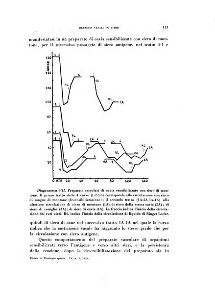 Rivista di patologia sperimentale