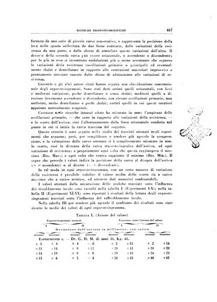 Rivista di patologia sperimentale